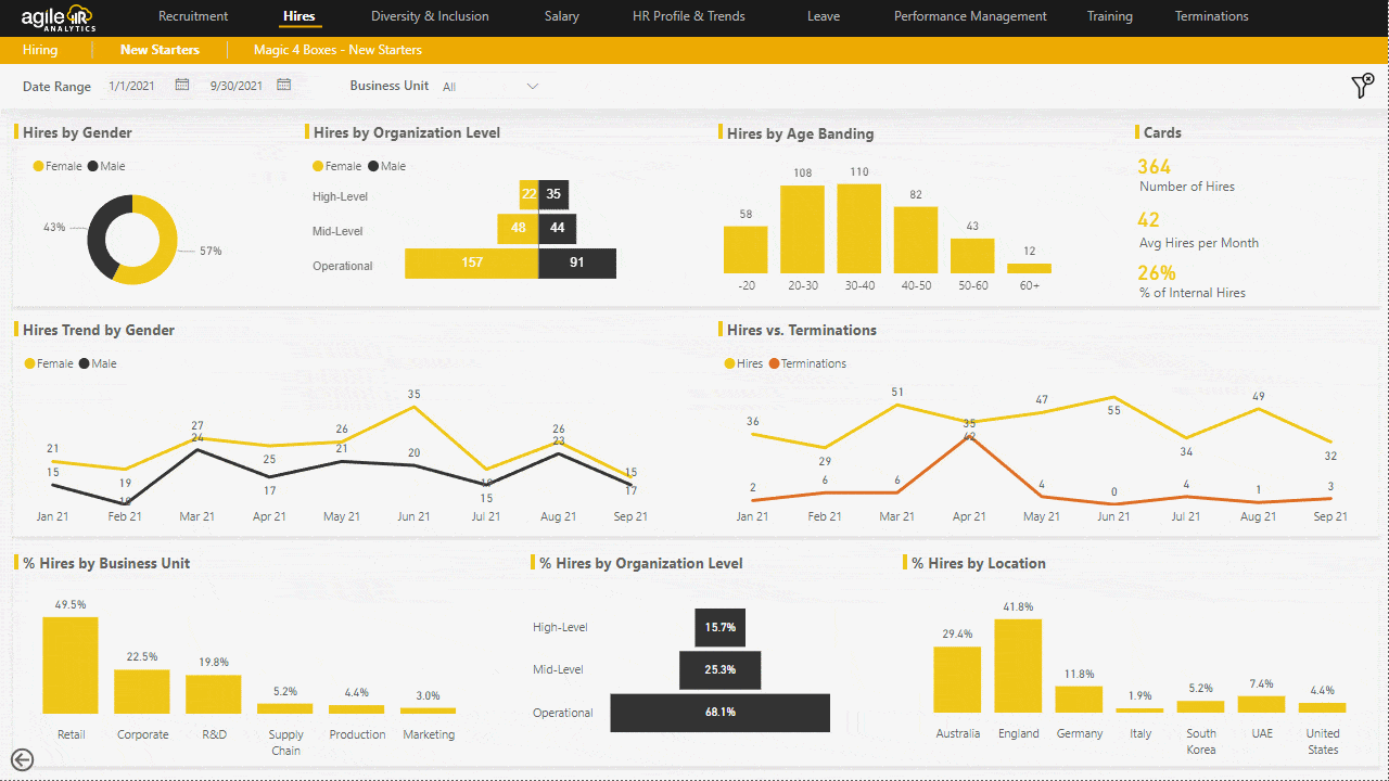HR Analytics Dashboard — Hiring Process