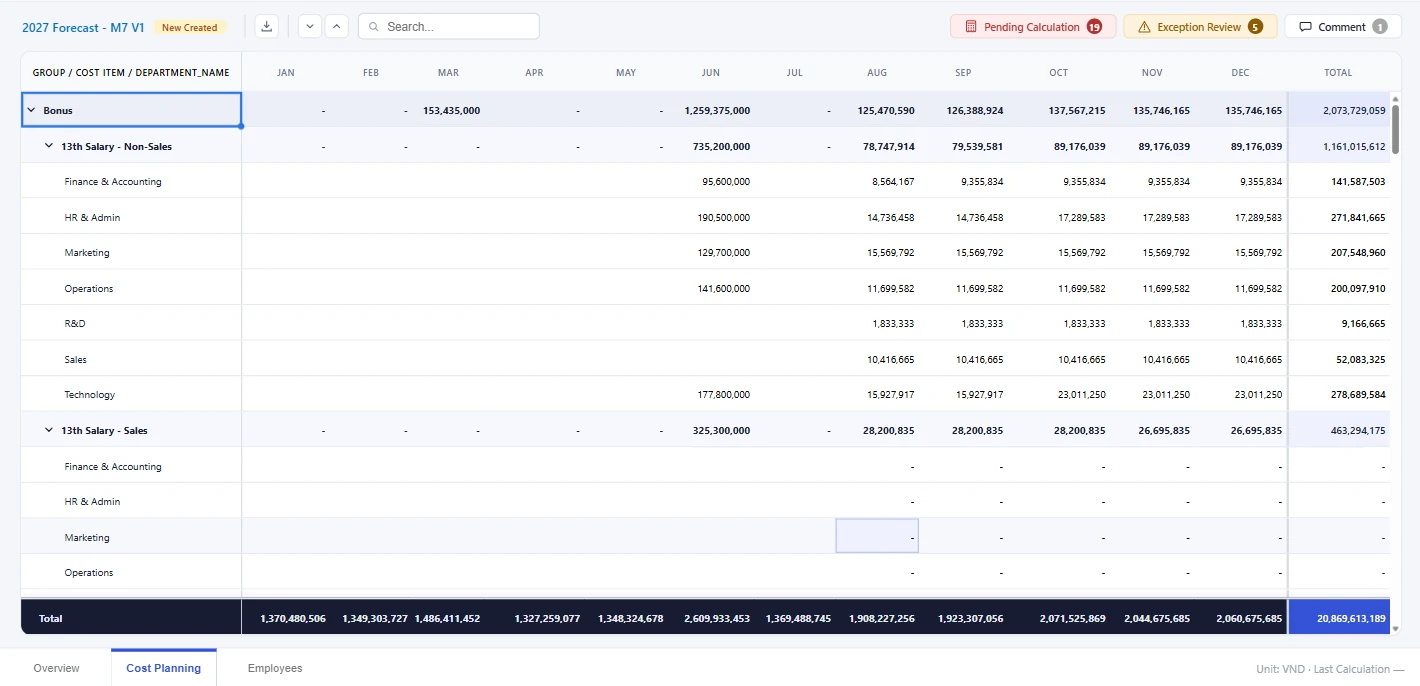 Cost review detail