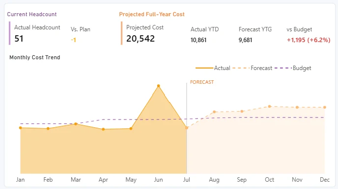 Full-year Outlook screen