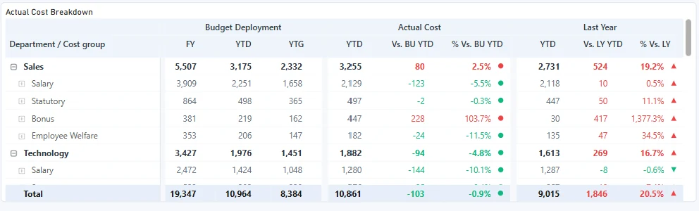 Cost Breakdown screen